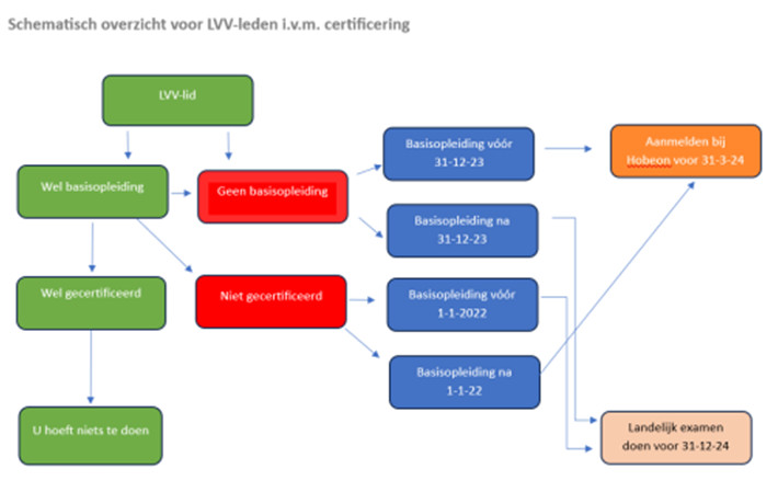talk-and-trust-extern-onafhankelijk-vertrouwenspersoon-exit-interviews-schema-certificering-lvv-leden